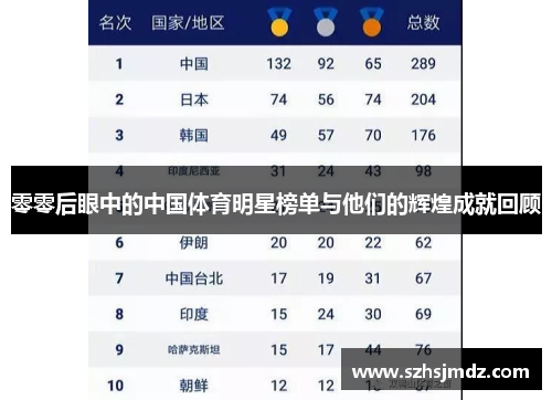 零零后眼中的中国体育明星榜单与他们的辉煌成就回顾